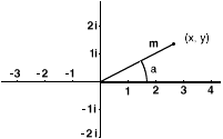 Polar Coordinates